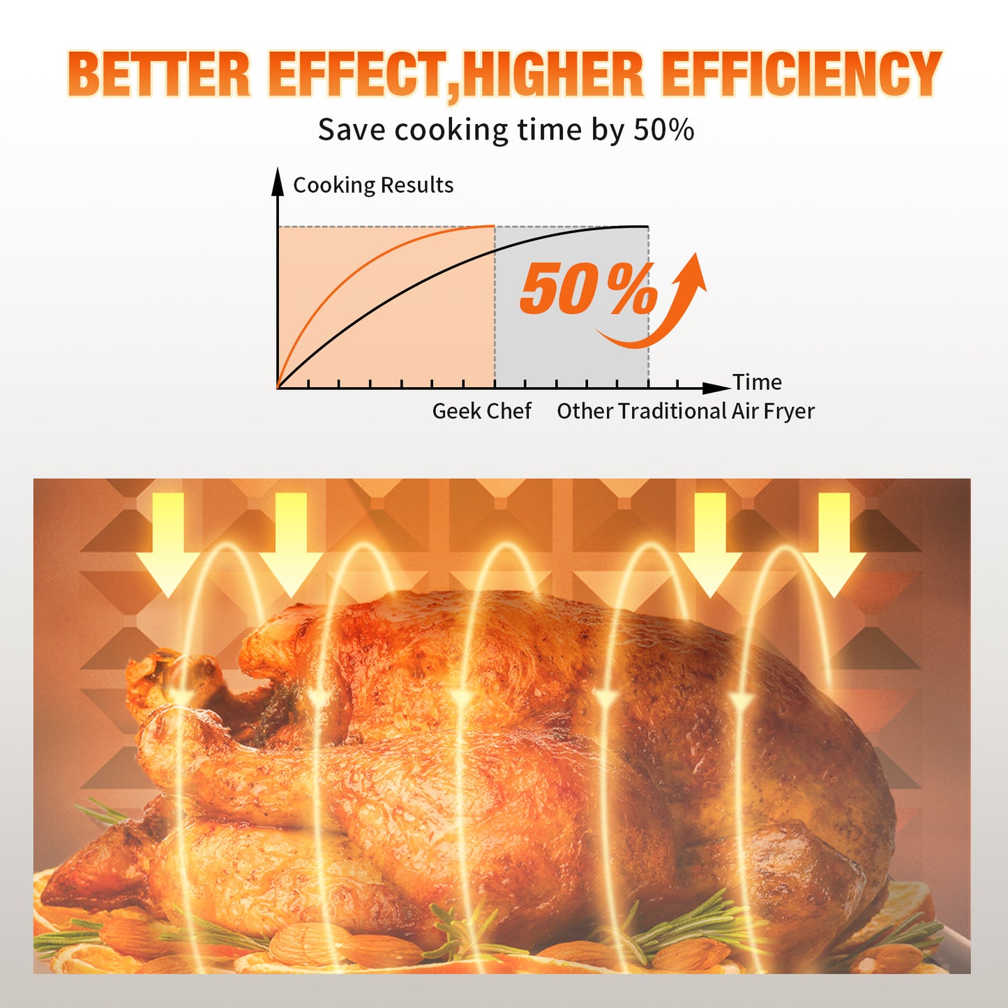 Air Fryer 10QT: Ultimate Oil-Free Cooking with Cyclone Technology