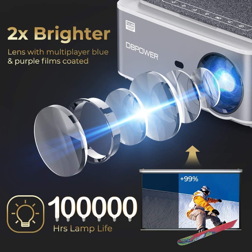 Native 1080P WiFi Projector - Bright 9500L Full HD with 300" Screen